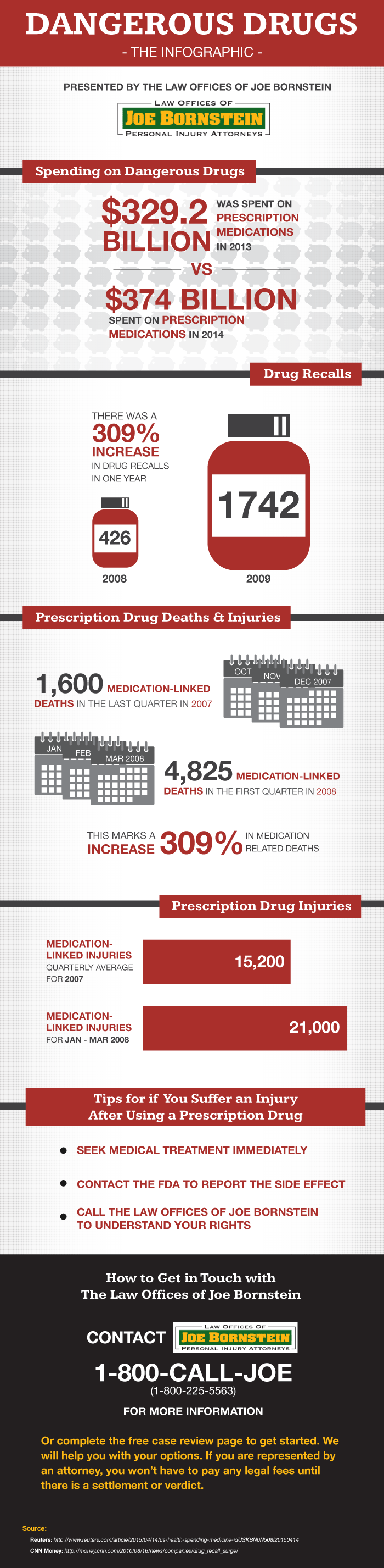 Bornstein Dangerous Drugs infographic