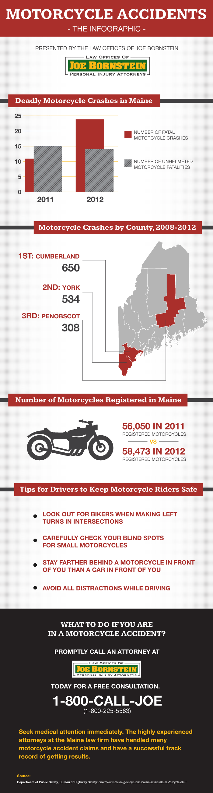 Bornstein Motorcycle Accidents infographic