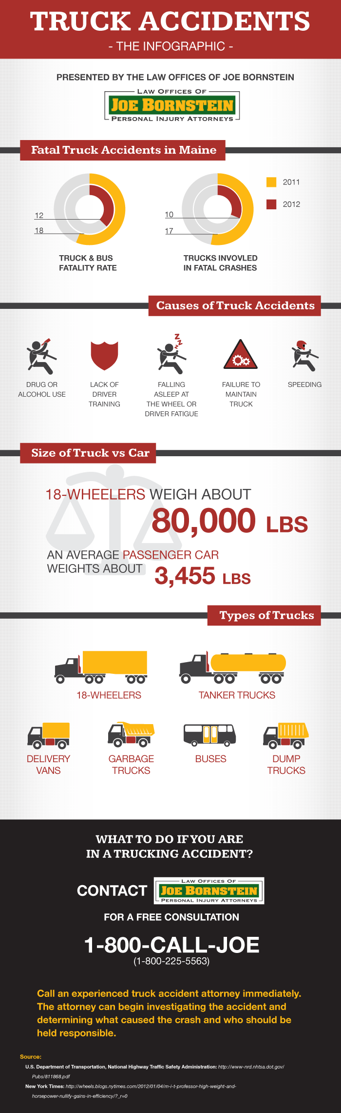 Bornstein Truck Accidents infographic